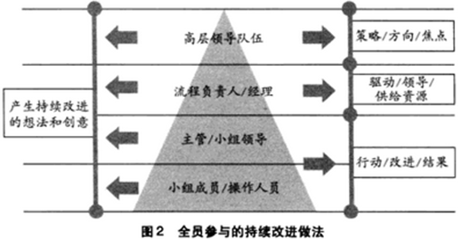 六西格瑪管理與其他質量管理方法的主要區別