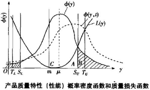 六西格瑪設(shè)計(jì)需要考慮什么？