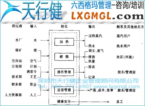 企業在六西格瑪管理中過程負責人和相關方的重要性
