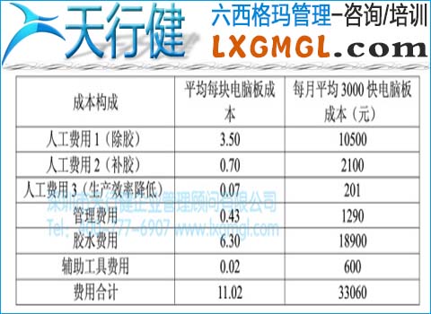 點膠返工成本構(gòu)成 點膠返工成本構(gòu)成