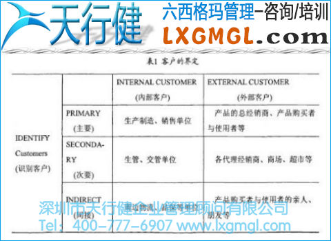 客戶(hù)的界定 客戶(hù)的界定
