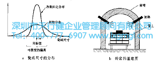 如何用行動(dòng)去減少波動(dòng)源