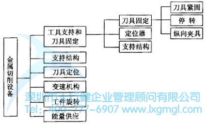 系統(tǒng)設(shè)計的流程是怎么樣的？