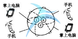 什么是六西格瑪創(chuàng)新設(shè)計(jì)的原動(dòng)力