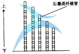 什么是六西格瑪創(chuàng)新設(shè)計(jì)的原動(dòng)力