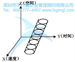 什么是六西格瑪創(chuàng)新設(shè)計(jì)的原動(dòng)力