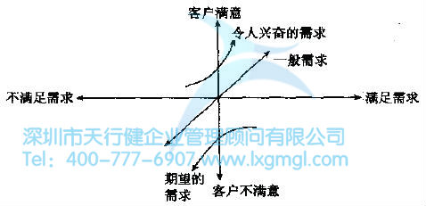 如何進行質量功能展開？