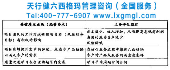 企業(yè)實施六西格瑪需要評估哪些指標(biāo)