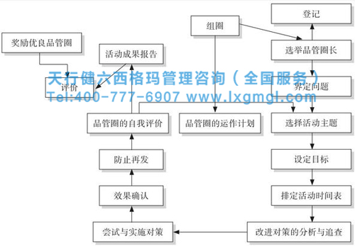 六西格瑪品質(zhì)管理之品管圈活動