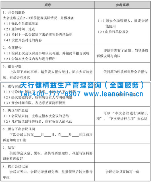六西格瑪品質(zhì)管理之品管圈活動