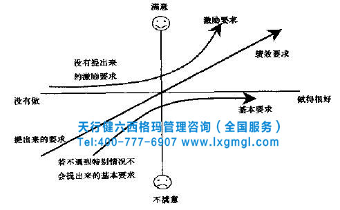 六西格瑪是通過什么了解顧客的具體需求呢？