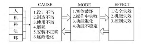 基于 FMEA 的煤炭開采企業(yè)應(yīng)急預(yù)案設(shè)計(jì)