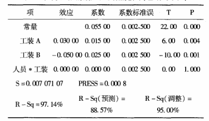DOE試驗在某型號電動機生產(chǎn)改進過程的案例分析