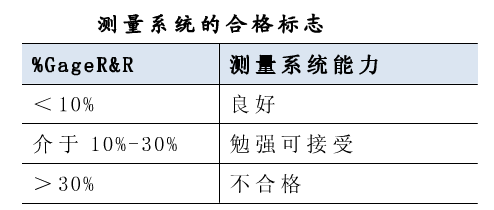 測量系統(tǒng)合格標(biāo)志