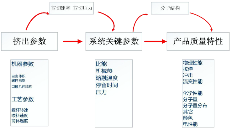 擠出機(jī)參數(shù)
