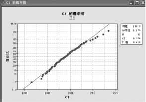 Minitab軟件在熱電廠質(zhì)量分析中的應(yīng)用實(shí)例  