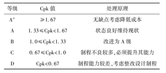 Minitab軟件在熱電廠質(zhì)量分析中的應(yīng)用實(shí)例  