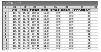 Minitab軟件在熱電廠質(zhì)量分析中的應(yīng)用實(shí)例  