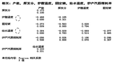 Minitab軟件在熱電廠質(zhì)量分析中的應(yīng)用實(shí)例  