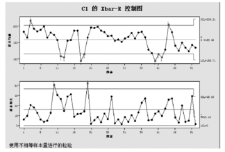 Minitab軟件在熱電廠質(zhì)量分析中的應(yīng)用實(shí)例  