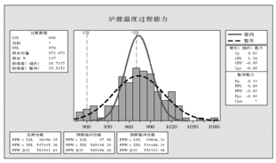 Minitab軟件在熱電廠質(zhì)量分析中的應(yīng)用實(shí)例  