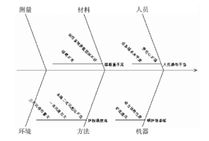 Minitab軟件在熱電廠質(zhì)量分析中的應(yīng)用實(shí)例  