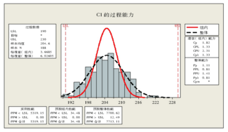 Minitab軟件在熱電廠質(zhì)量分析中的應(yīng)用實(shí)例  