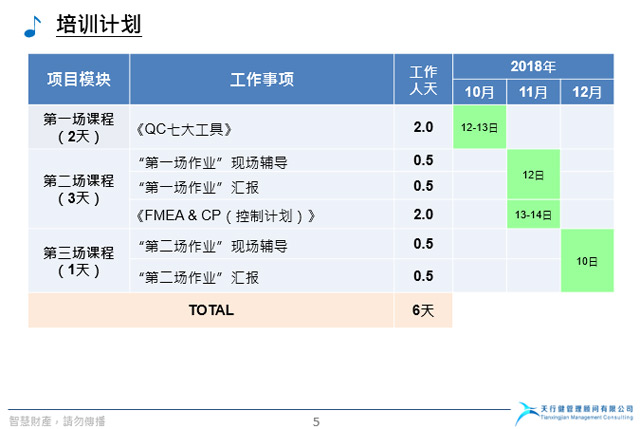 湖北金龍非織造布公司品管能力提升訓練營項目