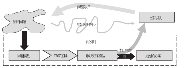 如何學習TRIZ理論？_TRIZ創(chuàng)新技術(shù)