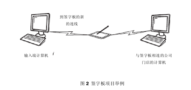服務業推行精益六西格瑪如何跨越第一個障礙