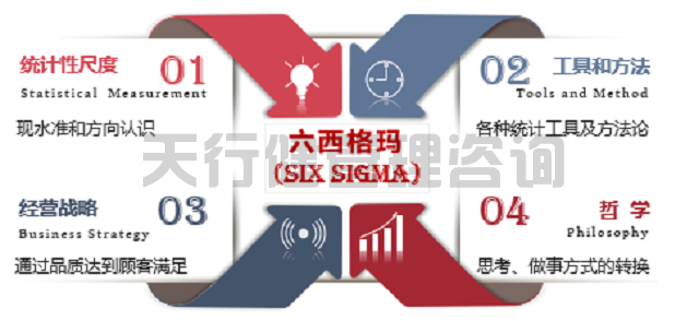 淺析六西格瑪黑帶職業前景