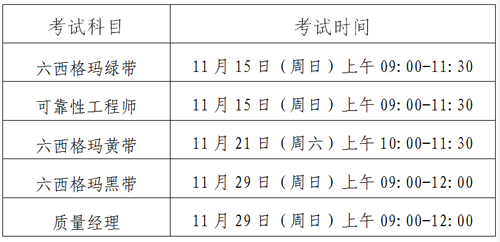 2020年中質(zhì)協(xié)注冊六西格瑪認證考試通知