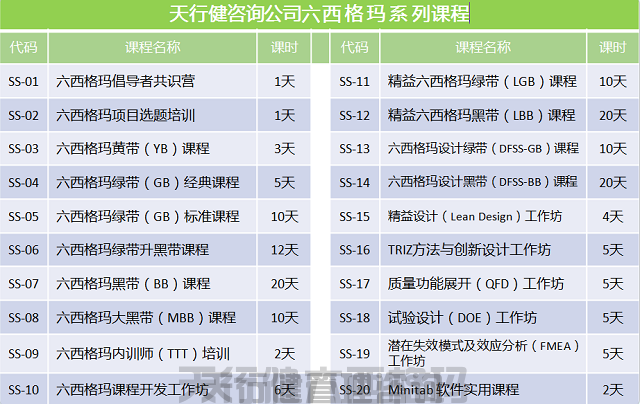 ?化工行業(yè)某汽車潤(rùn)滑油品牌公司實(shí)施六西格瑪管理案例