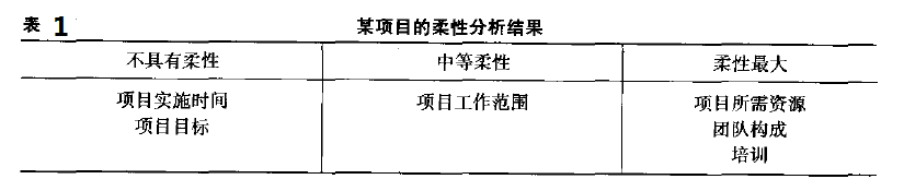 六西格瑪項目管理，六西格瑪項目監控與促進變革