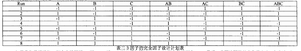 工程師應(yīng)用DOE試驗(yàn)設(shè)計(jì)改善渦輪葉片質(zhì)量案例