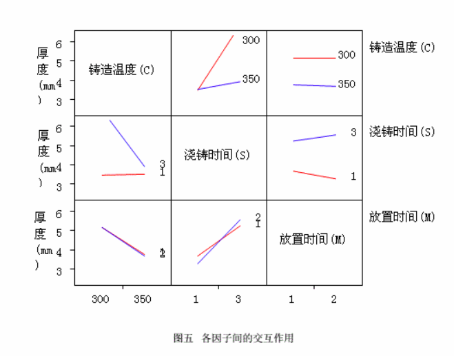 工程師應(yīng)用DOE試驗(yàn)設(shè)計(jì)改善渦輪葉片質(zhì)量案例