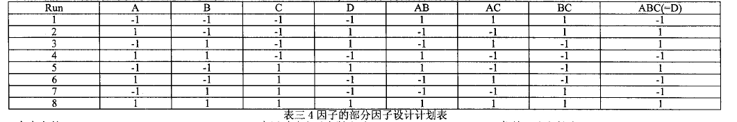 工程師應(yīng)用DOE試驗(yàn)設(shè)計(jì)改善渦輪葉片質(zhì)量案例
