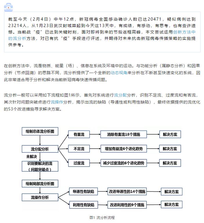 TRIZ解決問(wèn)題的基本流程