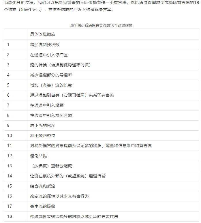 TRIZ解決問(wèn)題的基本流程