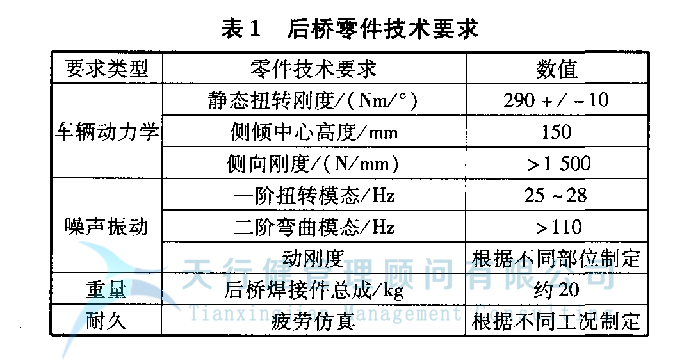 某車型的扭力梁后橋應(yīng)用六西格瑪設(shè)計(jì)方法進(jìn)行全新設(shè)計(jì)