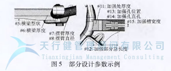 某車型的扭力梁后橋應(yīng)用六西格瑪設(shè)計(jì)方法進(jìn)行全新設(shè)計(jì)