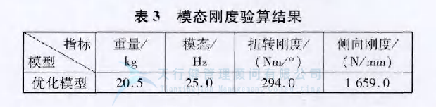 某車型的扭力梁后橋應(yīng)用六西格瑪設(shè)計(jì)方法進(jìn)行全新設(shè)計(jì)