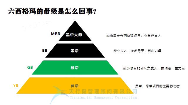 月薪2萬的人都在討論的六西格瑪，究竟是什么？