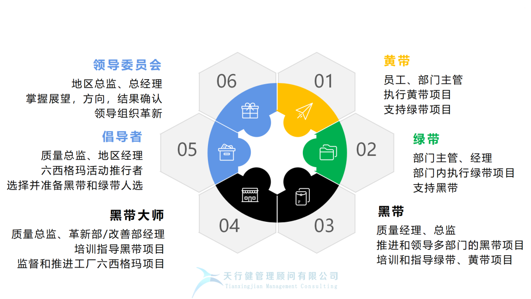 月薪2萬的人都在討論的六西格瑪，究竟是什么？