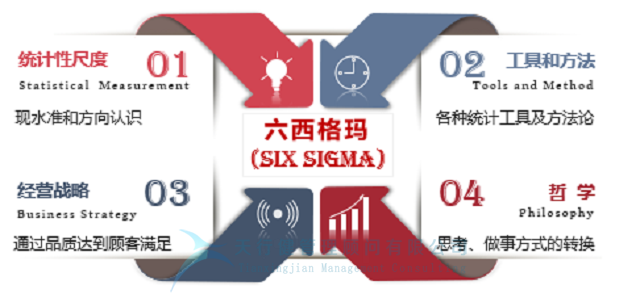 六西格瑪VS全面質量管理，孰優(yōu)孰劣？