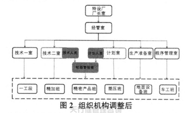 1621421728712579.jpg 航空特種設(shè)備制造公司精益六西格瑪管理應(yīng)用實例