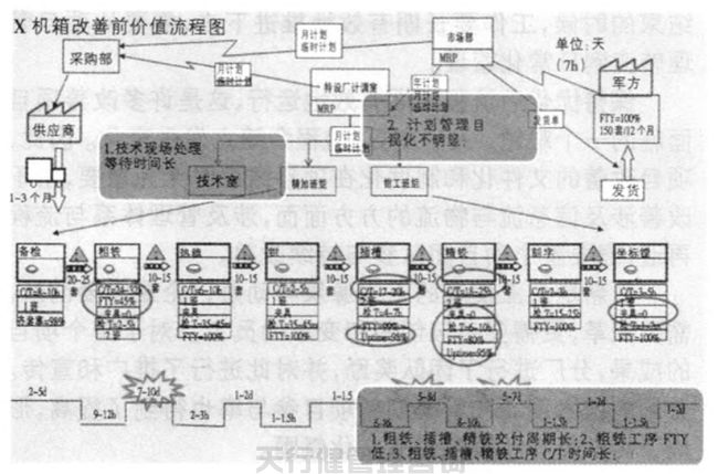 1621421805226936.jpg 航空特種設(shè)備制造公司精益六西格瑪管理應(yīng)用實例