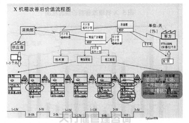 1621422042223462.jpg 航空特種設(shè)備制造公司精益六西格瑪管理應(yīng)用實例