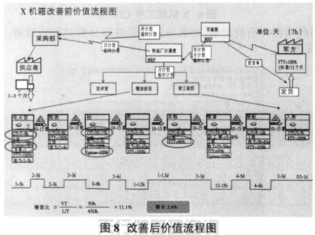 1621422051866792.jpg 航空特種設(shè)備制造公司精益六西格瑪管理應(yīng)用實例