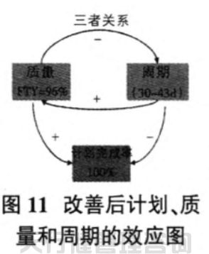1621422109212269.jpg 航空特種設(shè)備制造公司精益六西格瑪管理應(yīng)用實例.jpg